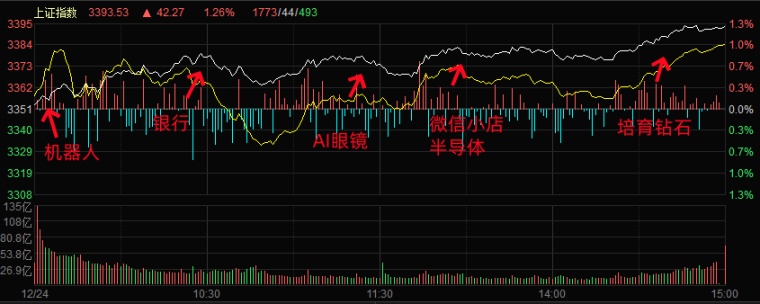 12.24湖南人涨停复盘