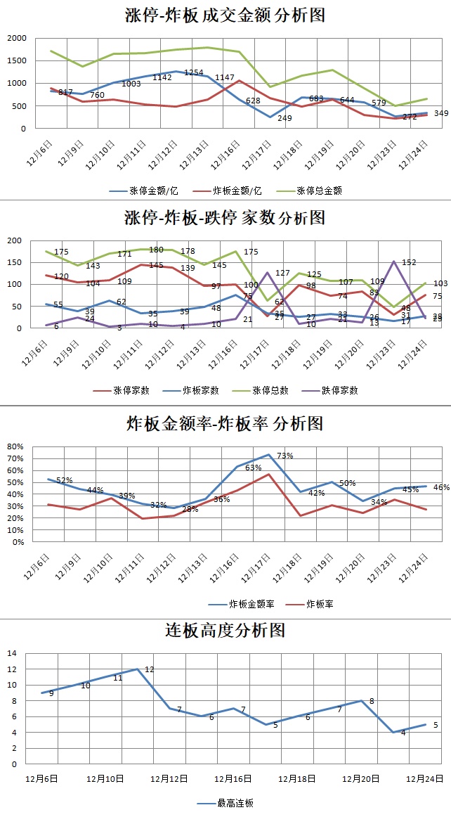 12.24湖南人涨停复盘