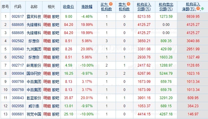 12.24湖南人涨停复盘