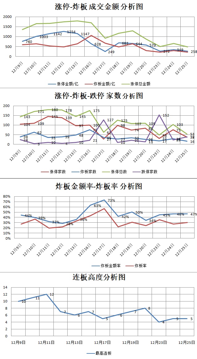 12.25湖南人涨停复盘