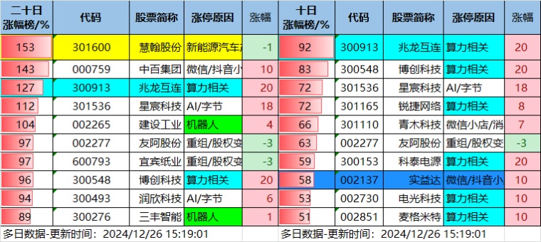 12.26湖南人涨停复盘