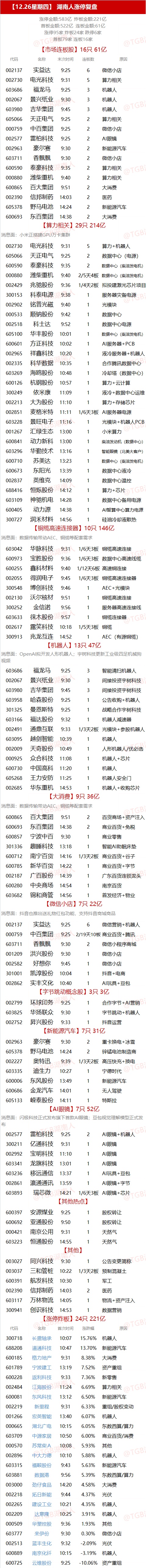 12.26湖南人涨停复盘