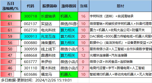 12.26湖南人涨停复盘