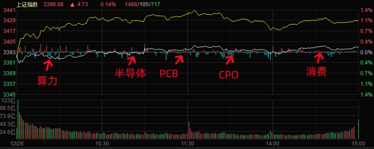 12.26湖南人涨停复盘