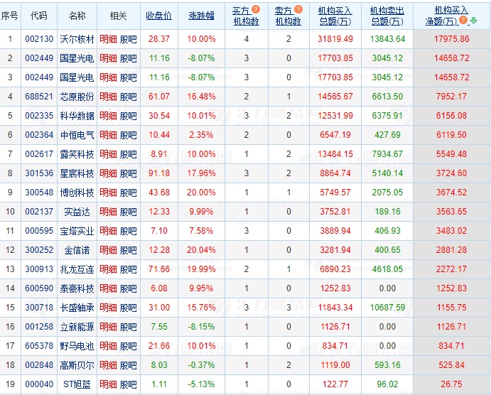 12.26湖南人涨停复盘