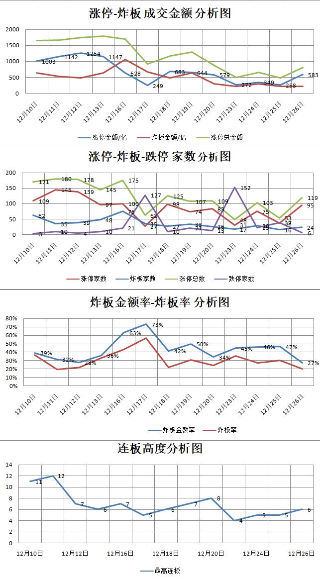 12.26湖南人涨停复盘