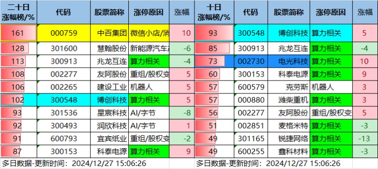 12.27湖南人涨停复盘