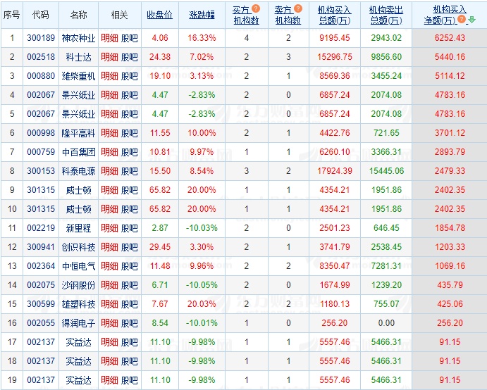 12.27湖南人涨停复盘