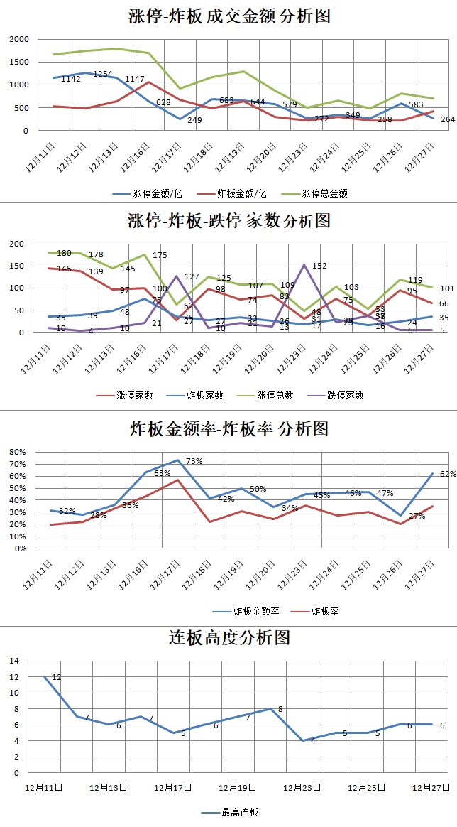 12.27湖南人涨停复盘