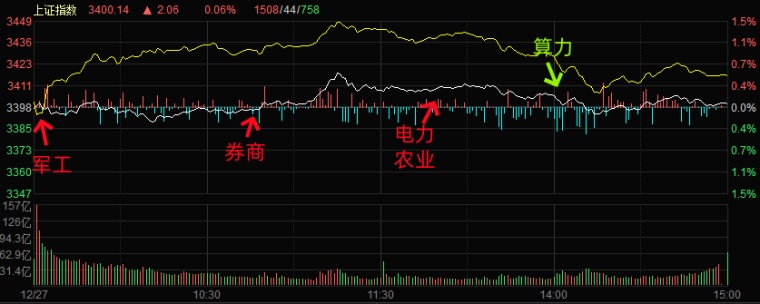 12.27湖南人涨停复盘