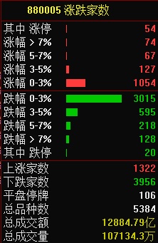 12.30湖南人涨停复盘