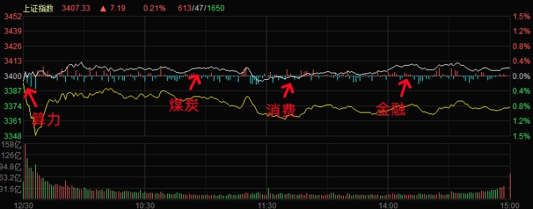 12.30湖南人涨停复盘