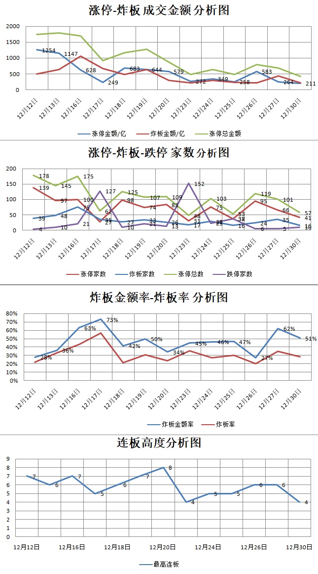 12.30湖南人涨停复盘