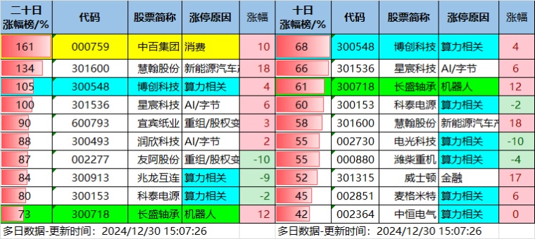 12.30湖南人涨停复盘