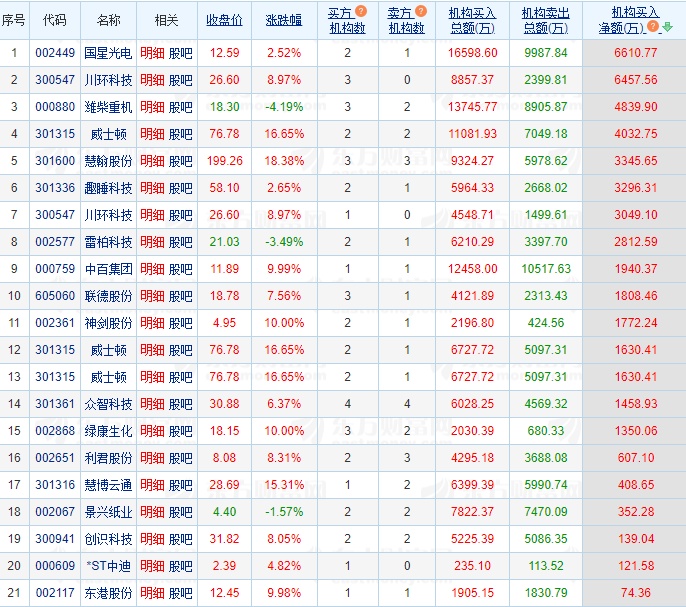 12.30湖南人涨停复盘