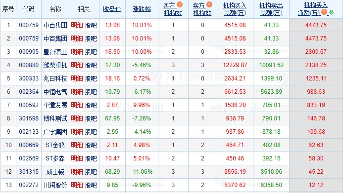 12.31湖南人涨停复盘