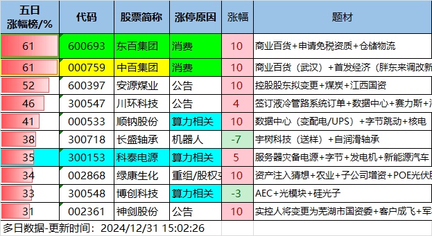 12.31湖南人涨停复盘