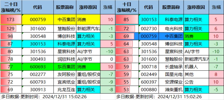 12.31湖南人涨停复盘