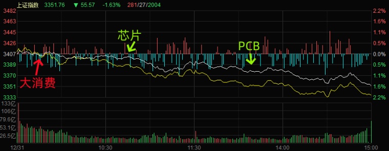12.31湖南人涨停复盘