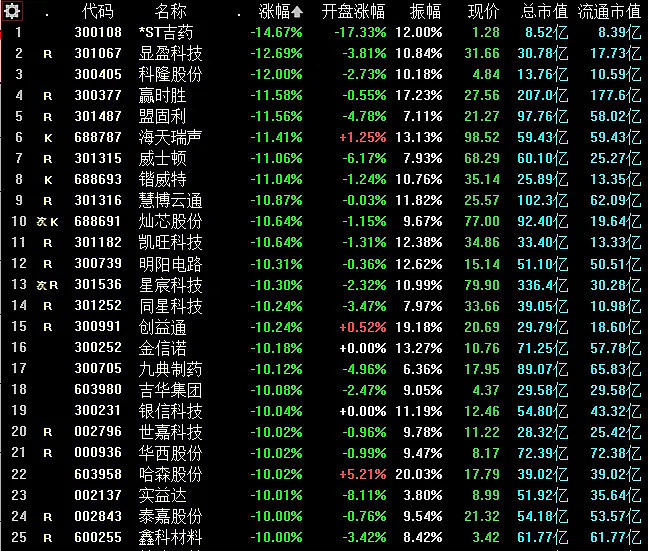 01.01复盘：新年快乐