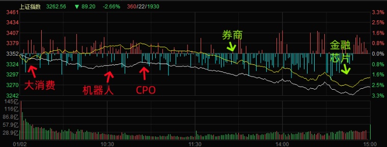 1.2湖南人涨停复盘