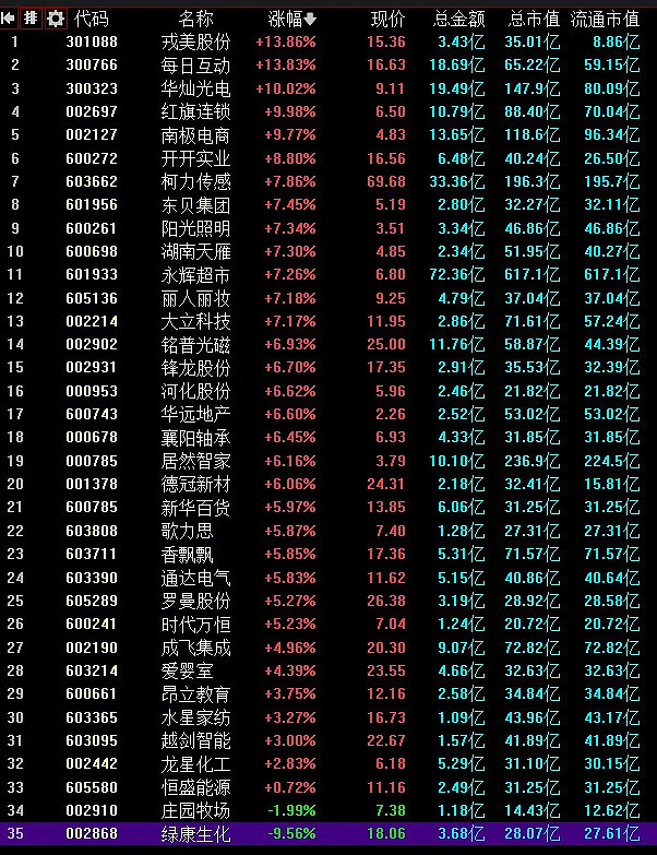 01.03复盘：第一天就遭暴击