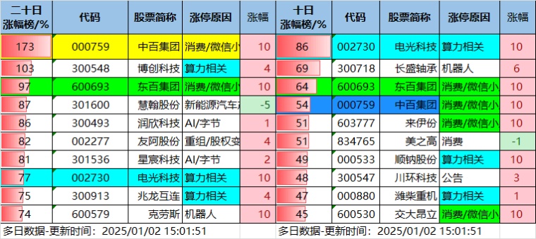 1.2湖南人涨停复盘