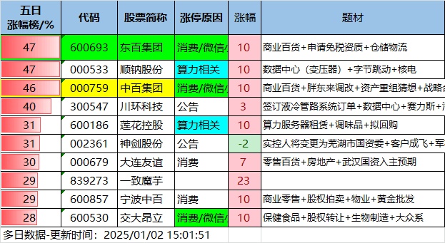 1.2湖南人涨停复盘