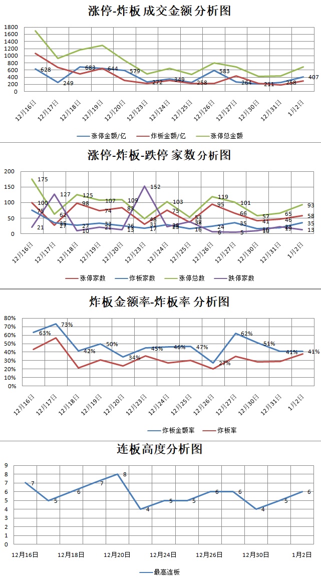 1.2湖南人涨停复盘