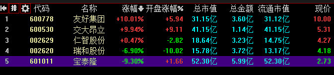 01.03复盘：第一天就遭暴击