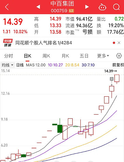 01.03复盘：第一天就遭暴击