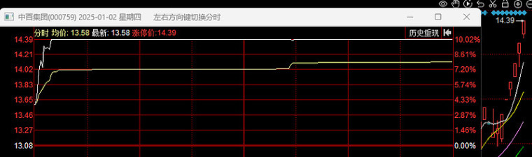 01.03复盘：第一天就遭暴击