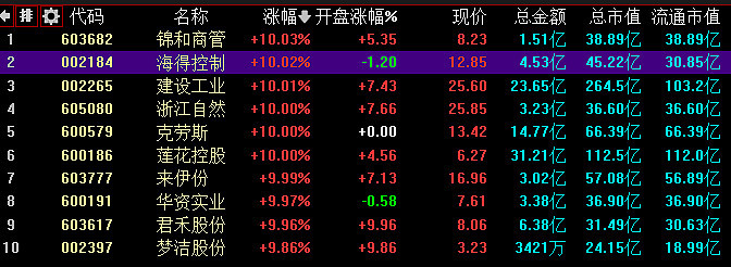 01.03复盘：第一天就遭暴击