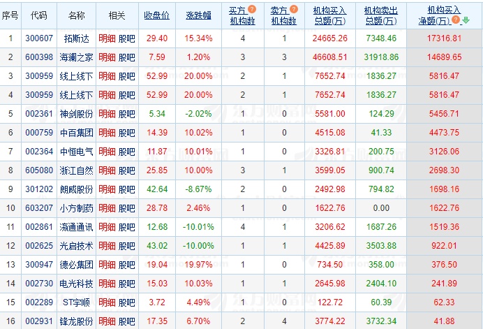 1.2湖南人涨停复盘