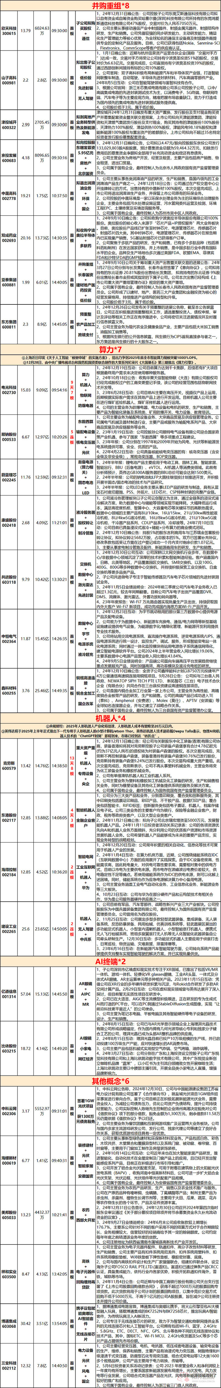 01.03复盘：第一天就遭暴击