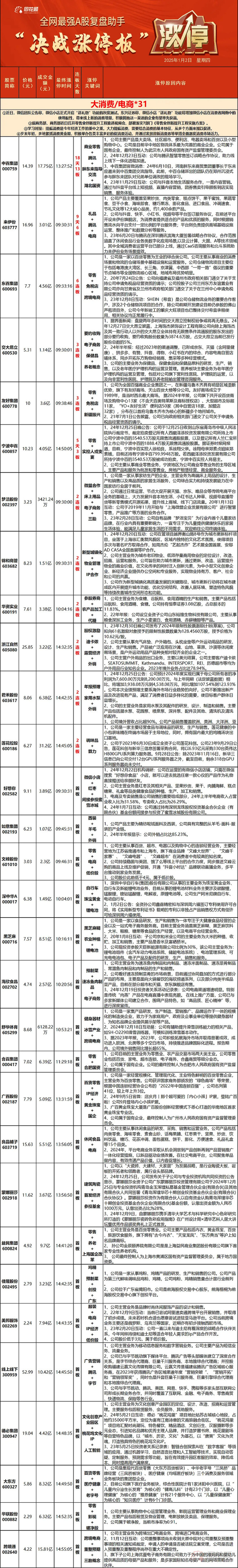 01.03复盘：第一天就遭暴击