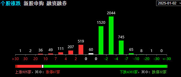 01.03复盘：第一天就遭暴击