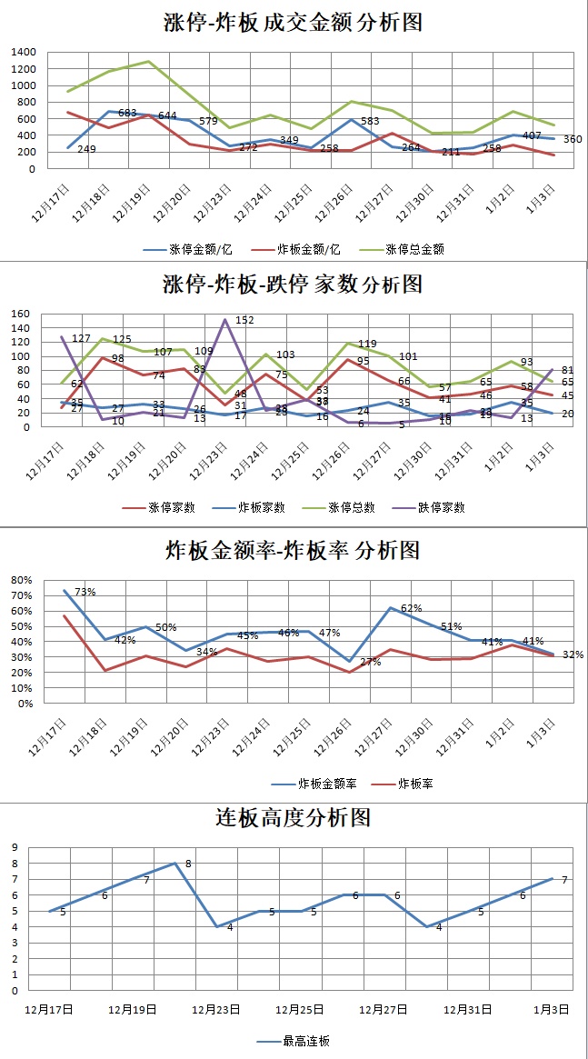 1.3湖南人涨停复盘