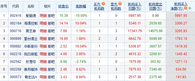 1.3湖南人涨停复盘